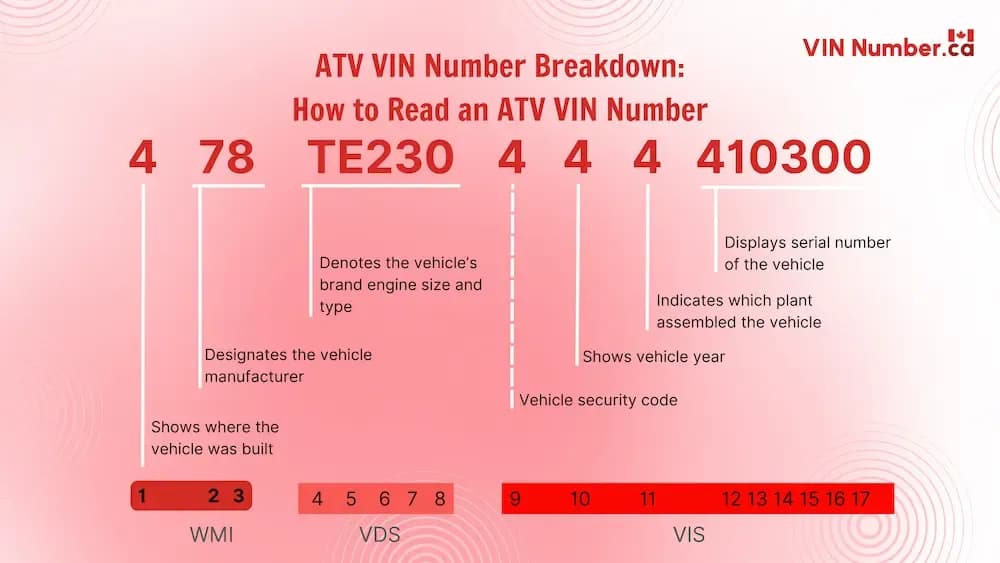 ATV VIN Number Breakdown
