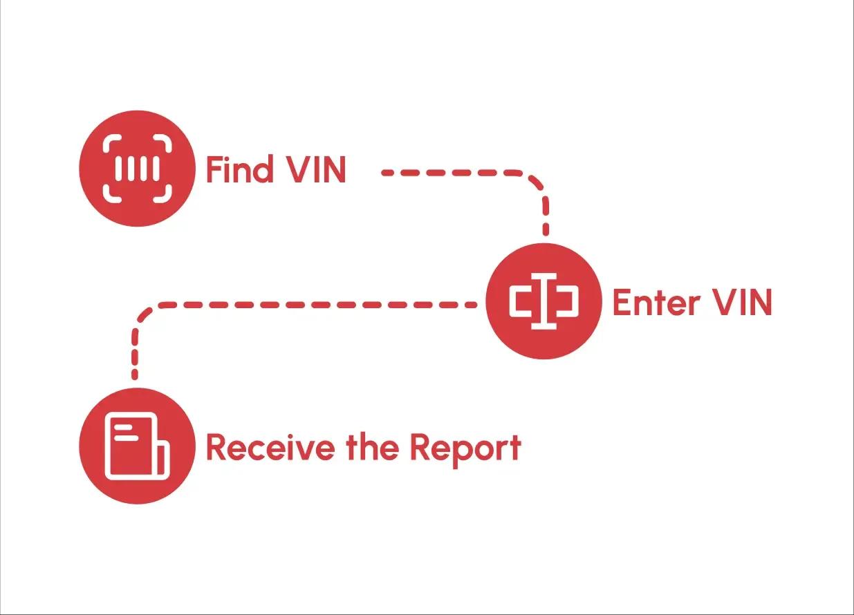 How to Get a Manitoba VIN Search Report