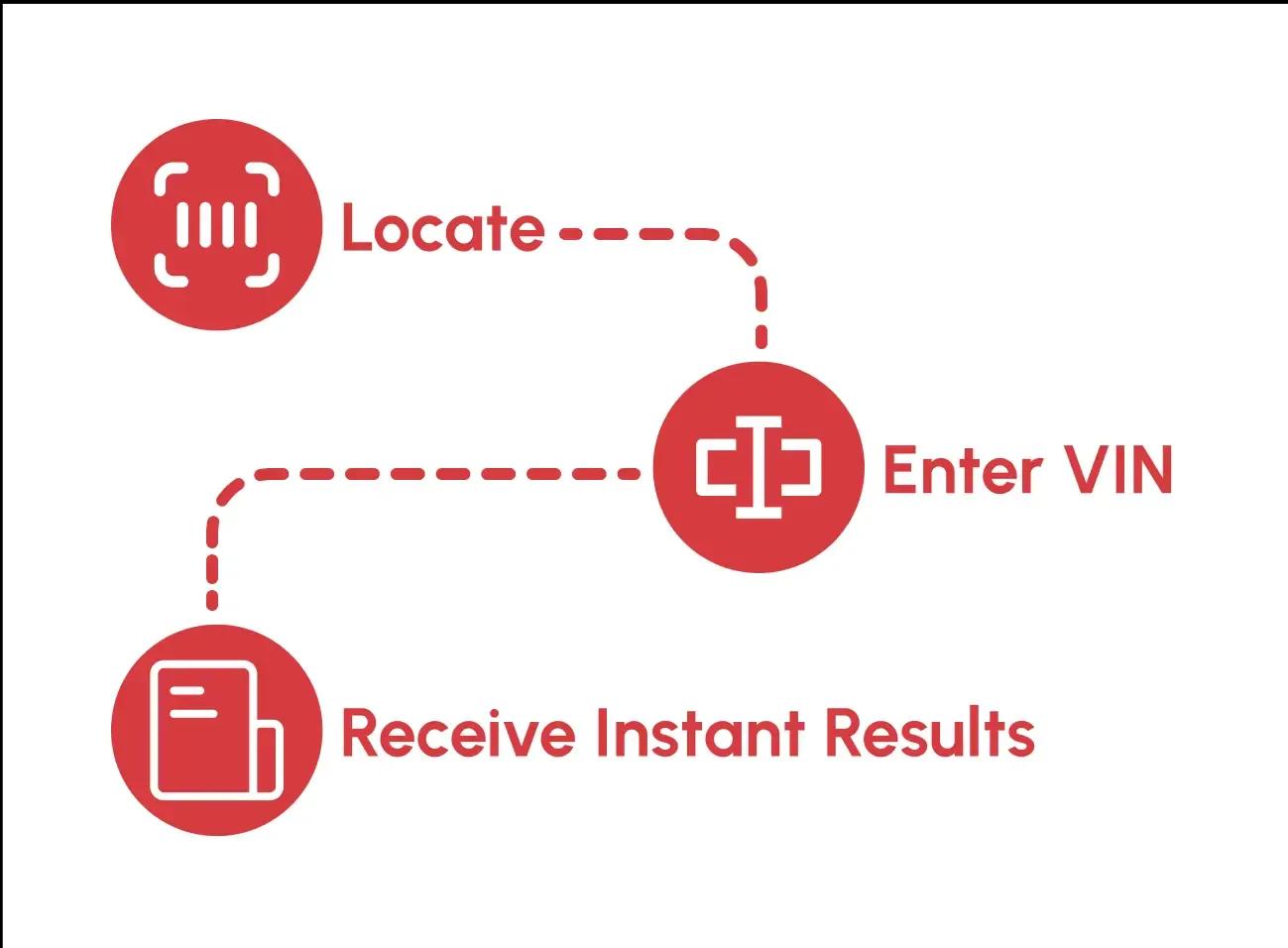 How to Obtain an Alberta VIN Search Report