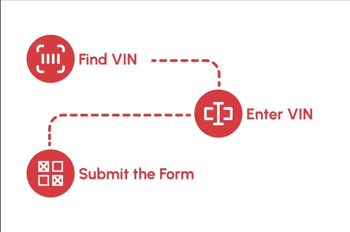 How to Verify a Vehicle’s Title Status