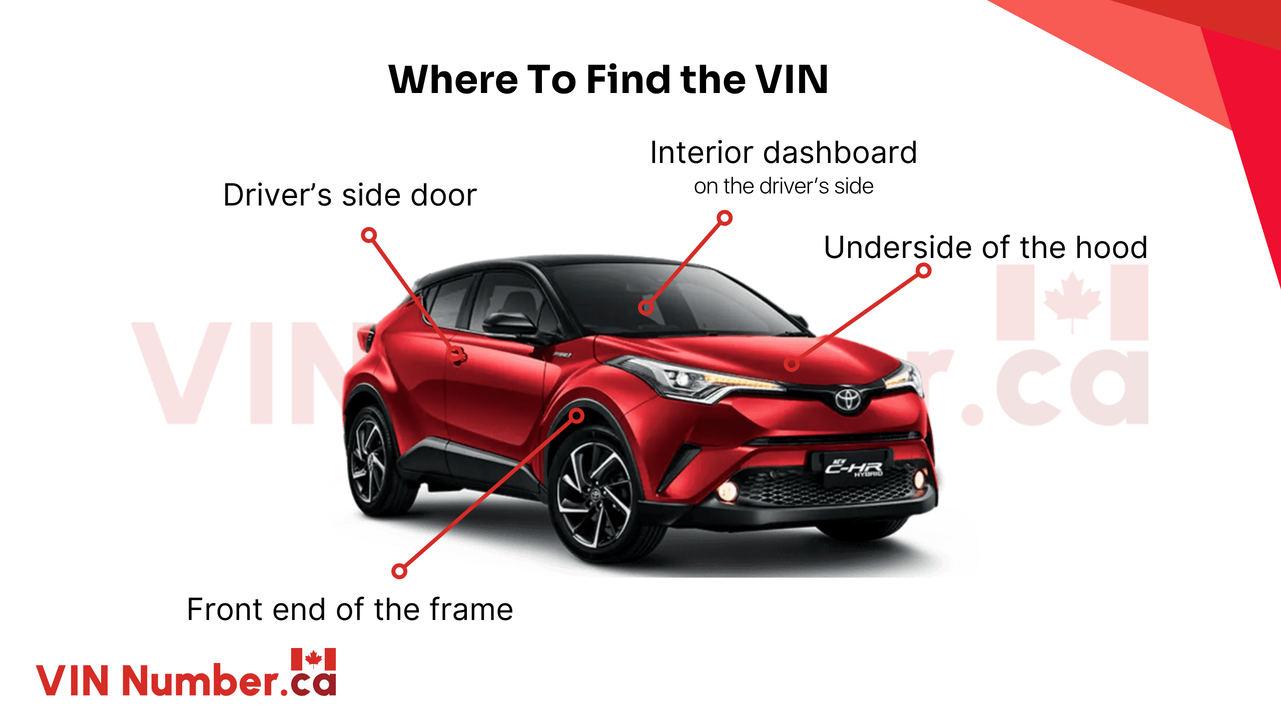 Where is the VIN Number