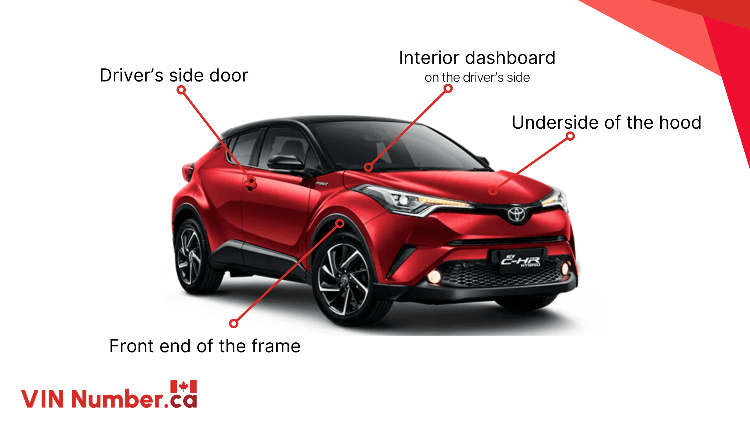 Where is the VIN Number on a CAR