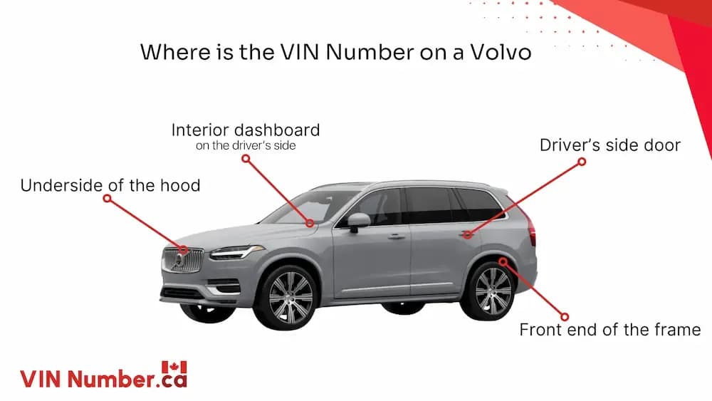 Where is the VIN Number on a Volvo?