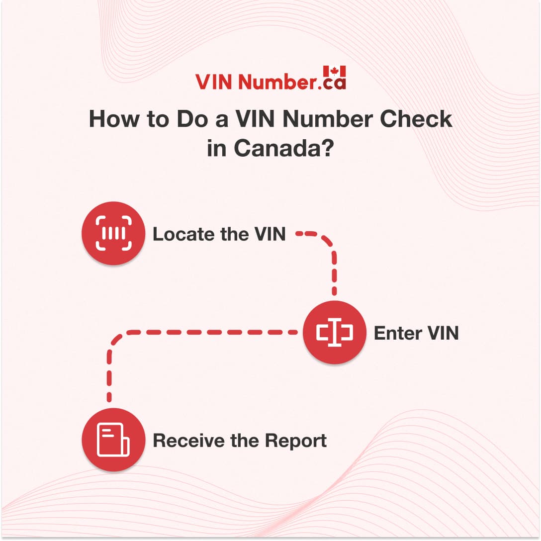 how to do a vin number check