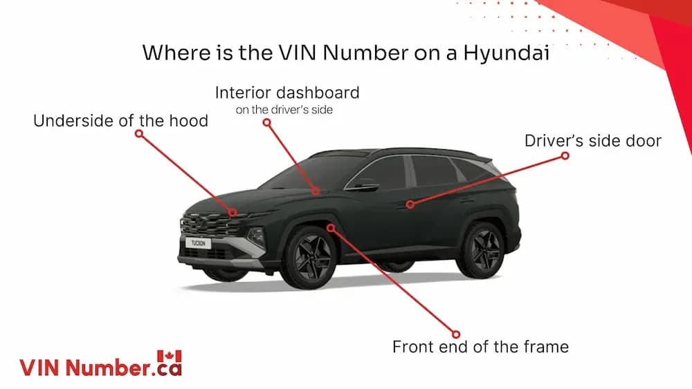 Where can I find the VIN?