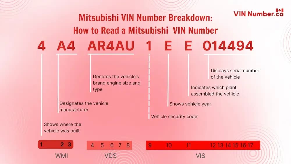 Mitsubishi VIN Number Breakdown