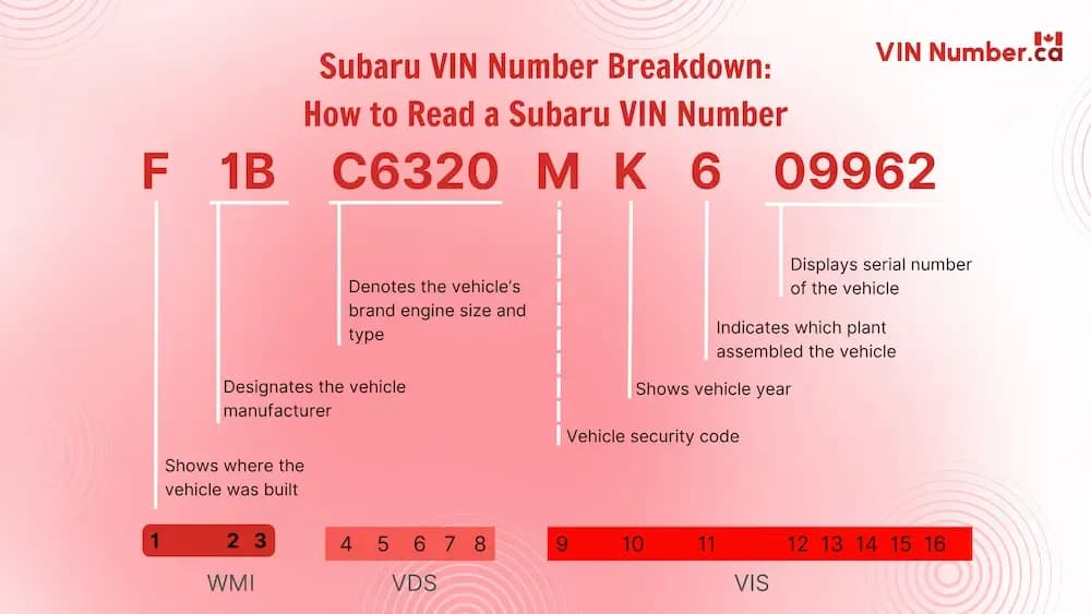 Subaru VIN Number Breakdown