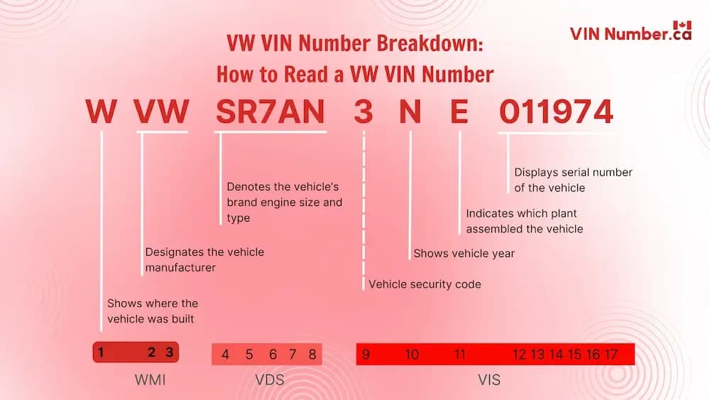 VW VIN Number Breakdown