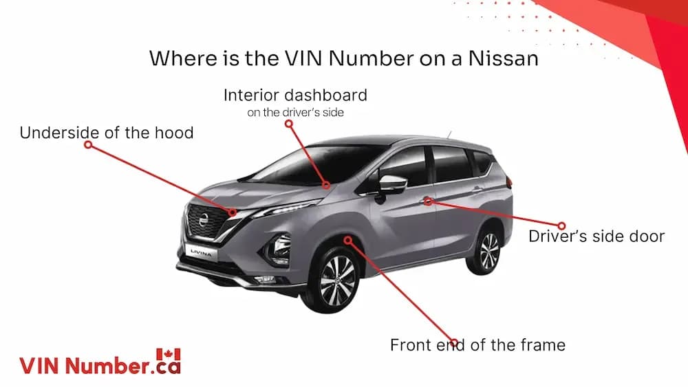 Where is the VIN Number on a Nissan