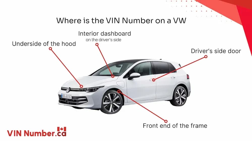Where is the VIN Number on a VW