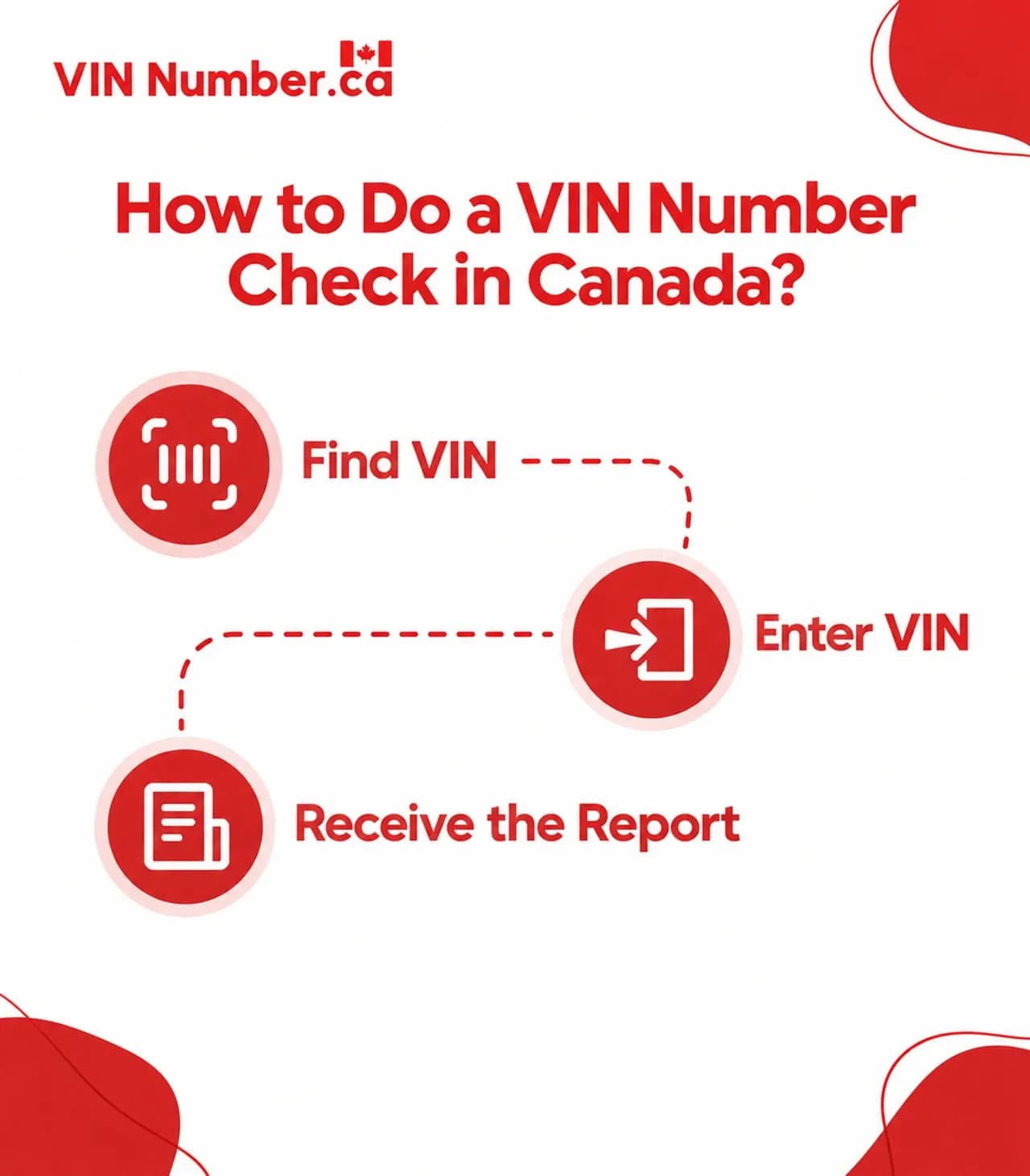 How to Do a VIN Number Check in Canada?
