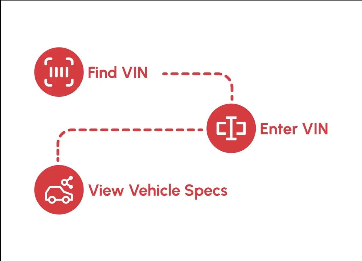 How to Use Our VIN Decoder Canada Free Service