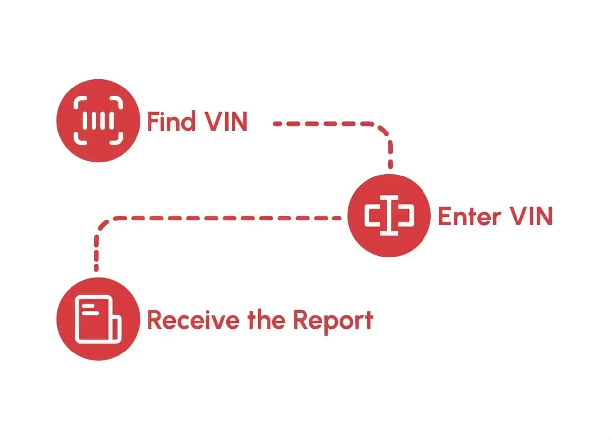 how to get vin search report