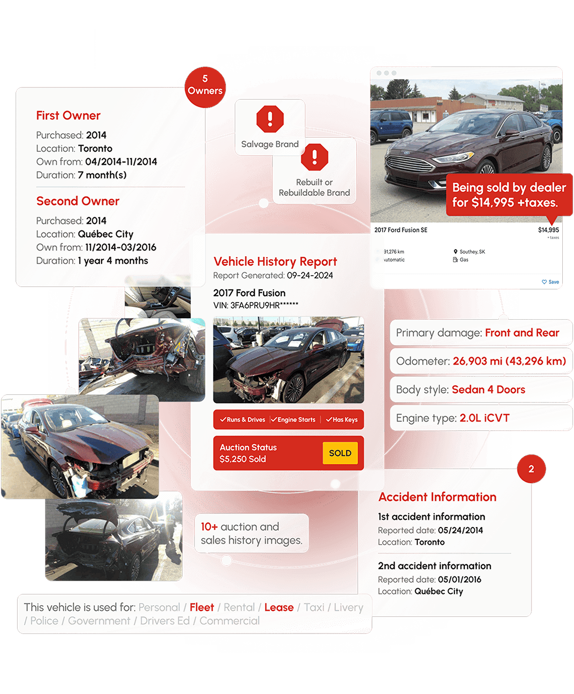 VIN Number Check Canada