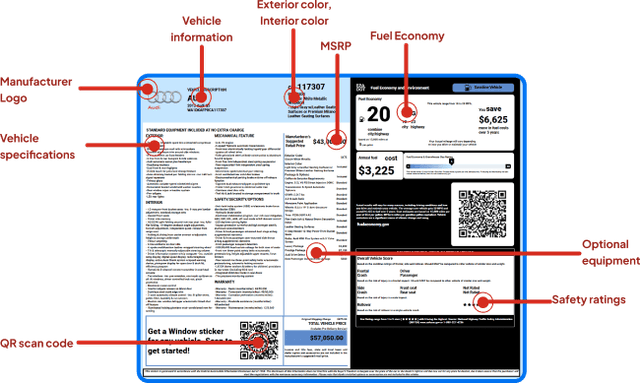 Window Sticker Image Id Window Sticker Lookup by VIN – Monroney Label Check